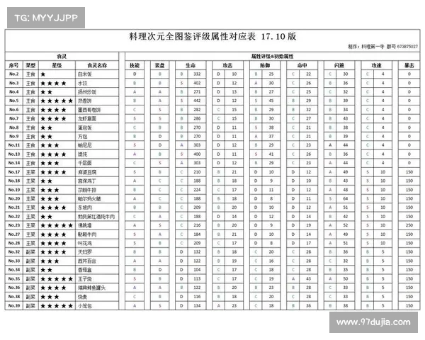 究极次元：料理次元阵容攻略大全